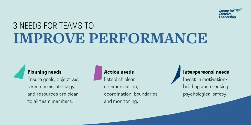 Building a Balanced Team Performance Framework Building a Balanced Team Performance Framework
